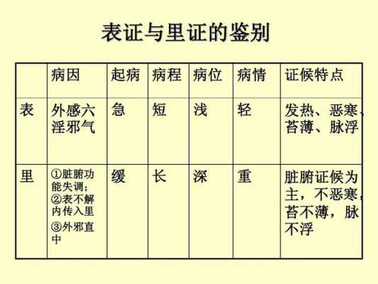 中医辨证的简要过程（中医辨证的基本原则）-图3