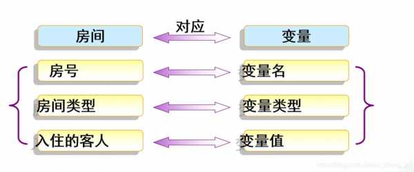 变量数据的编制过程（变量数据的编制过程是什么）-图1