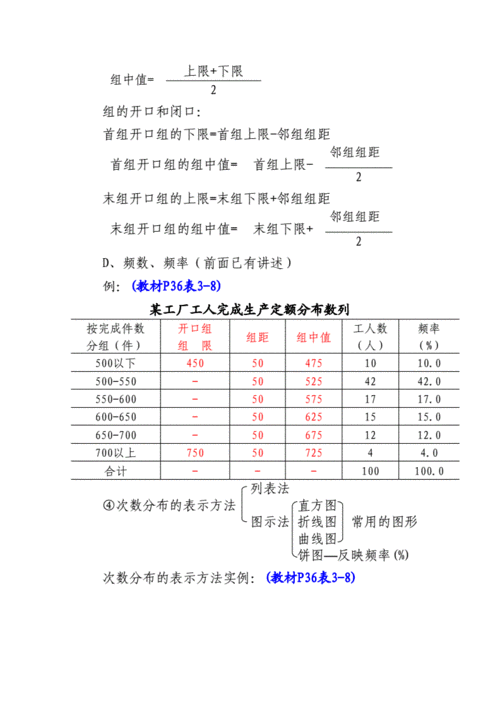 变量数据的编制过程（变量数据的编制过程是什么）-图2