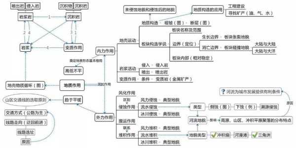 地理过程概念（地理过程概念是什么）-图3