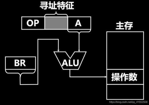 网络寻址过程（网络寻址过程详解）-图3