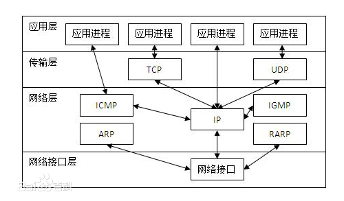 网络寻址过程（网络寻址过程详解）-图1