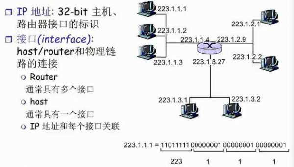 网络寻址过程（网络寻址过程详解）-图2