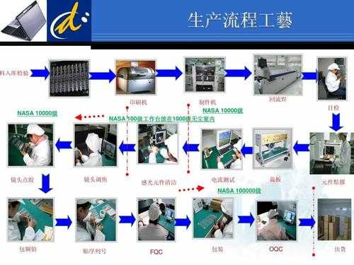 镜头的制造过程（镜头制造流程）-图1