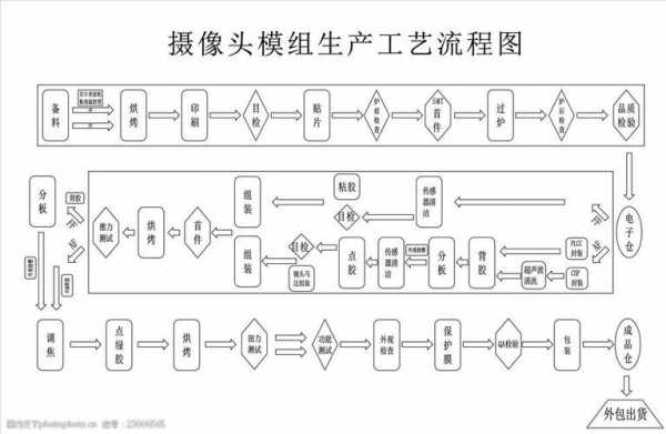 镜头的制造过程（镜头制造流程）-图3