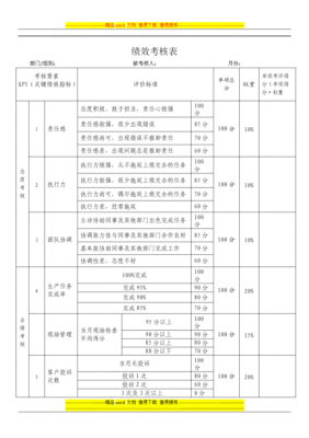 绩效考核过程考评（绩效考核过程考评怎么写）-图1