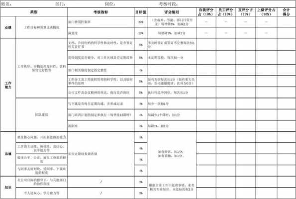 绩效考核过程考评（绩效考核过程考评怎么写）-图2