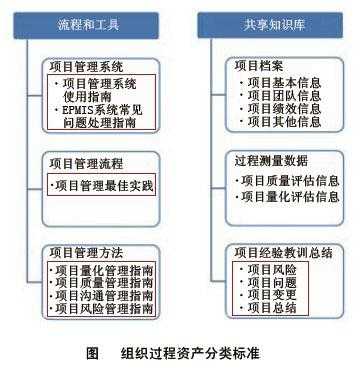 过程资产（组织过程资产）-图2