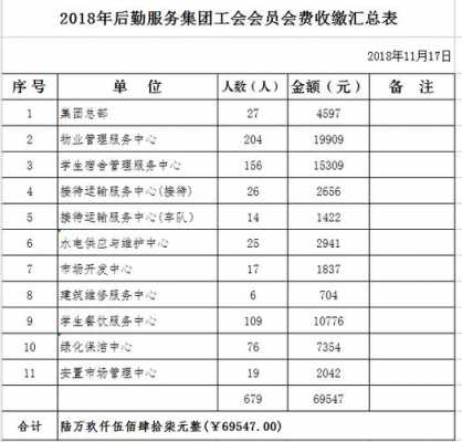 收缴会费过程的困难（会费收缴工作）-图2