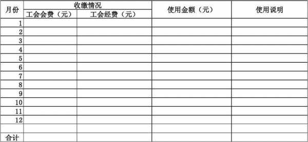 收缴会费过程的困难（会费收缴工作）-图1