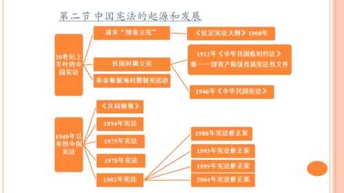 宪法的过程（宪法的流程）-图1