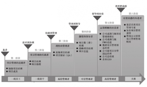 当经理的过程（当经理的过程是怎样的）-图2