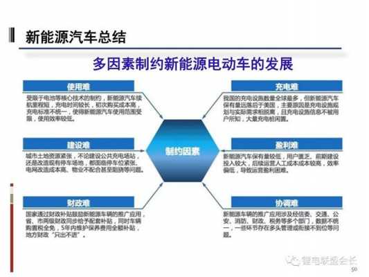 新能源项目过程（新能源项目概述）-图2