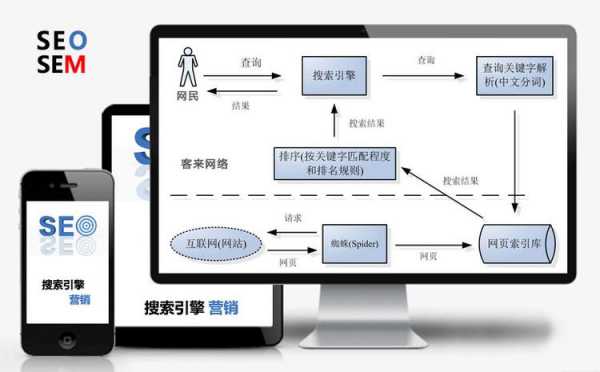 搜索引擎的营销过程（搜索引擎营销的营销过程）-图2