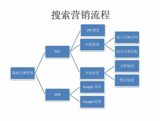 搜索引擎的营销过程（搜索引擎营销的营销过程）-图1