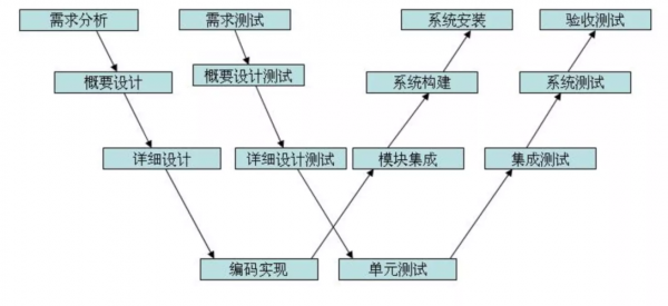 软件测试学习过程（软件测试的基本过程有几步?）-图1