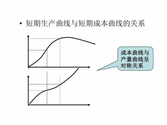 对于短期生产过程（对于短期生产过程的理解）-图1