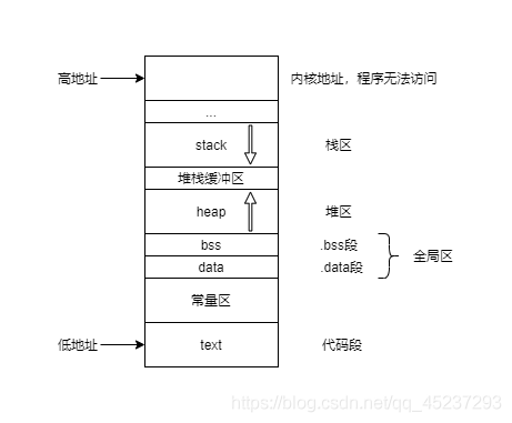 c存储过程作用（存储过程常用吗）-图2