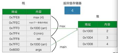 c存储过程作用（存储过程常用吗）-图1