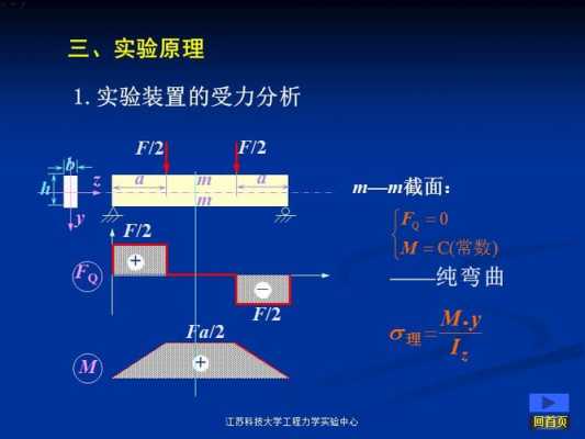 纯弯梁实验过程（纯弯梁实验误差原因）-图1