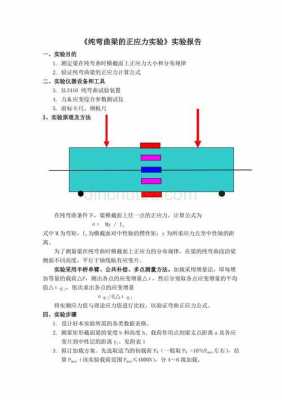 纯弯梁实验过程（纯弯梁实验误差原因）-图2