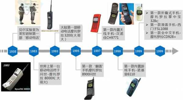 手机的进化过程（手机的进化过程图画）-图1