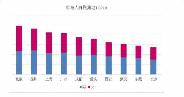 相亲过程分析（相亲过程分析报告）-图2