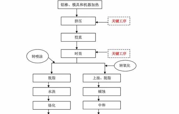 铝合金制作过程（铝合金制作过程图解）-图3