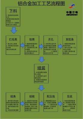 铝合金制作过程（铝合金制作过程图解）-图1