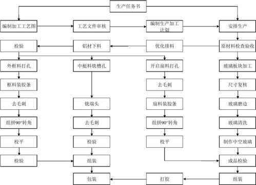 铝合金制作过程（铝合金制作过程图解）-图2