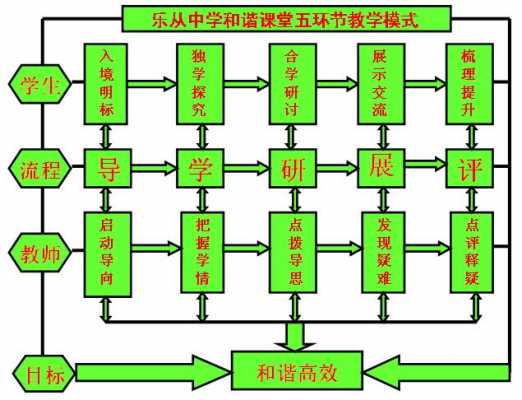 教育过程的环节是（教育过程有哪些）-图2