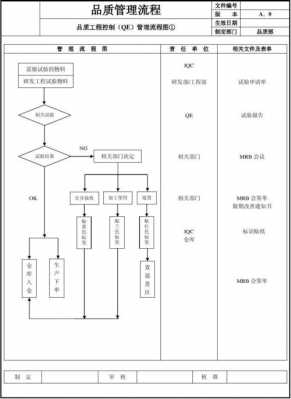 过程品质目标SCR（过程品质控制的方法是）-图1