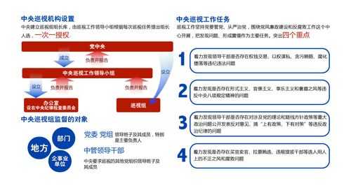 让巡视过程成为提升（巡视工作什么和效果大幅提升）-图3