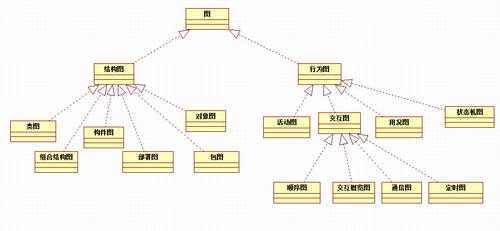 面向对象的过程模型（面向对象的过程模型包括）-图2