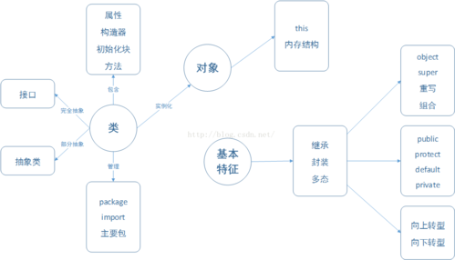 面向对象的过程模型（面向对象的过程模型包括）-图1