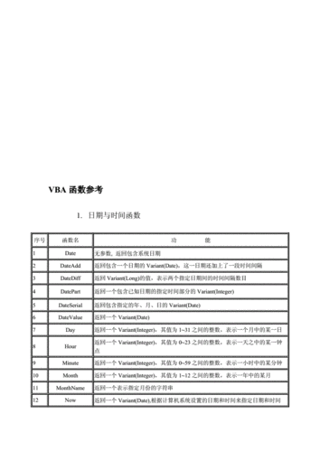 excelvba函数过程（excelvba函数参考手册）-图2