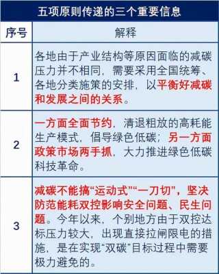 信息传递过程的原则（信息传递的五大原则）-图2