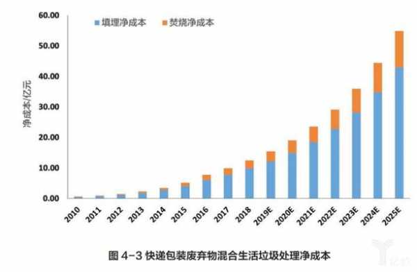 物流过程（物流过程中可能产生哪些废弃物?）-图3