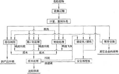 物流过程（物流过程中可能产生哪些废弃物?）-图1