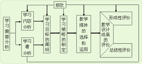 过程模式的特点（过程模式的特点及对幼儿园课程编制的影响）-图3