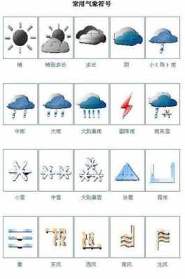 天气的变化过程（天气的变化过程图片）-图1