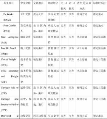 贸易术语作业设计过程（贸易术语作业设计过程怎么写）-图2