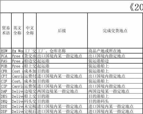 贸易术语作业设计过程（贸易术语作业设计过程怎么写）-图1