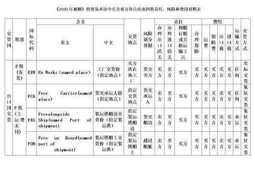 贸易术语作业设计过程（贸易术语作业设计过程怎么写）-图3