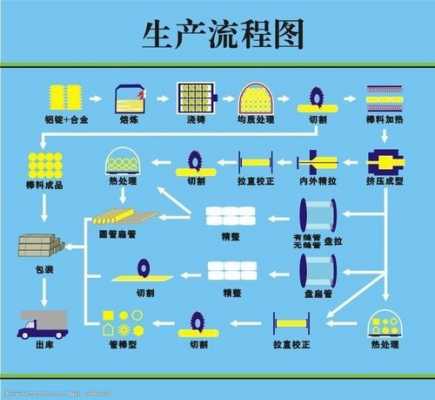 生产过程的区分（生产过程是）-图1