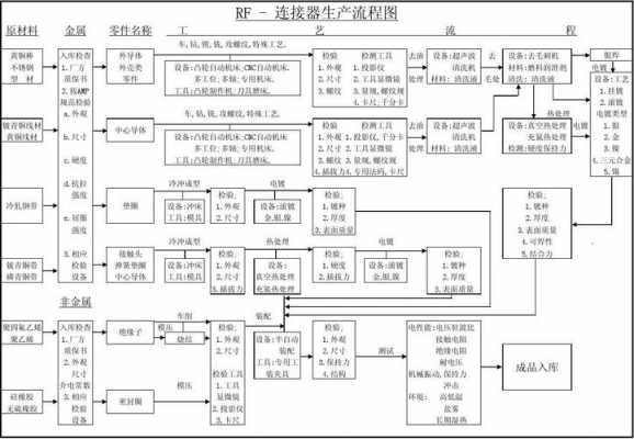 生产过程的区分（生产过程是）-图3