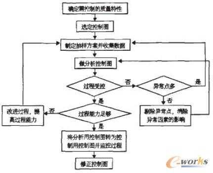 过程应用（过程类型有哪些）-图3