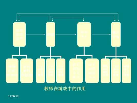 游戏过程及指导策略（游戏过程及指导策略有哪些）-图1