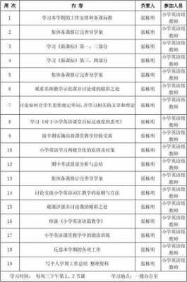 英语学科项目研究过程（英语学科项目式研究）-图3