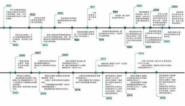 学院发展过程（学院发展过程怎么写）-图1